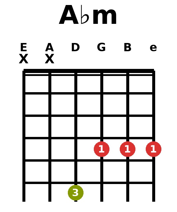A♭m chord