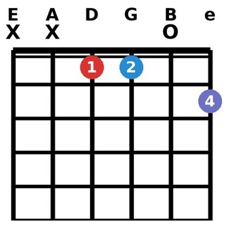 A♭m7 chord