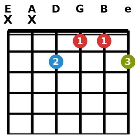 A♭7+5 chord