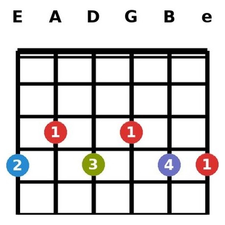 A♭9 chord