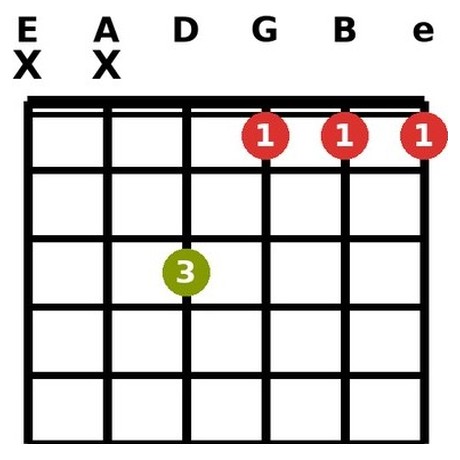 Fm chord