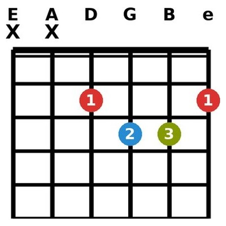 G♭7+5 chord