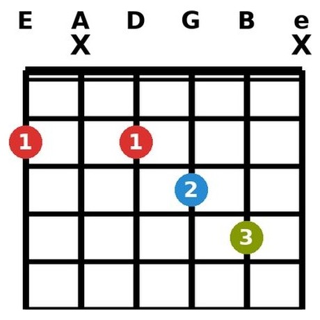 G♭13 chord