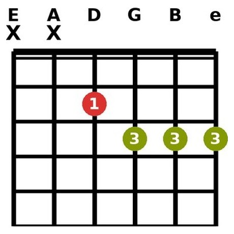 Gm6 chord