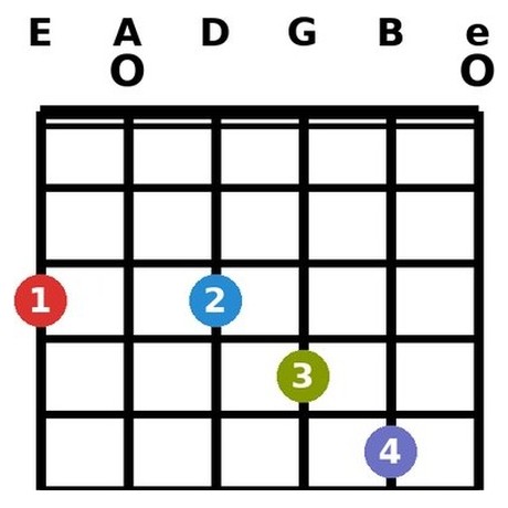 G13 chord
