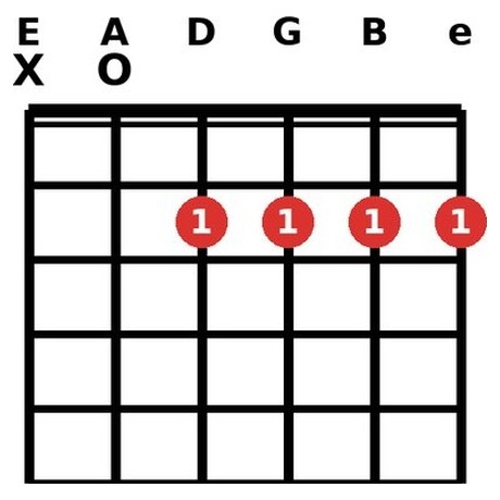A6 chord
