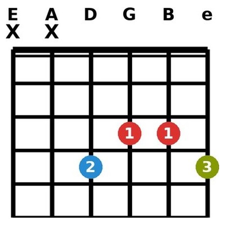 B♭7+5 chord