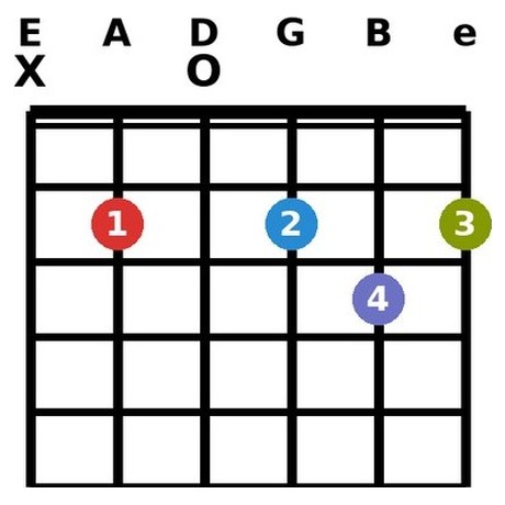 Bm7 chord