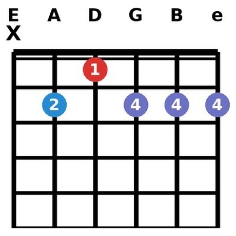 B9 chord