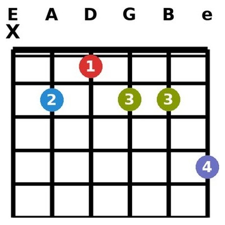 B13 chord