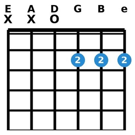 Dmaj7 chord