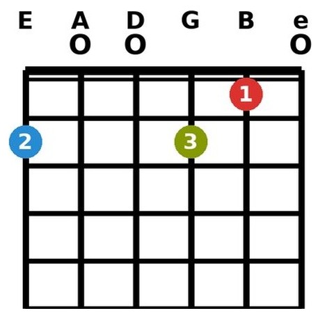 D9 chord