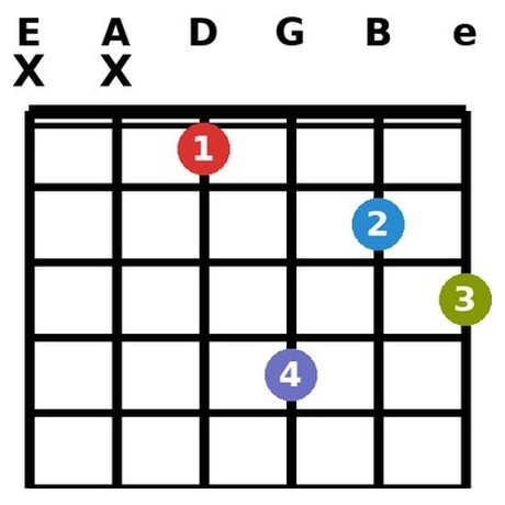 E♭7+5 chord