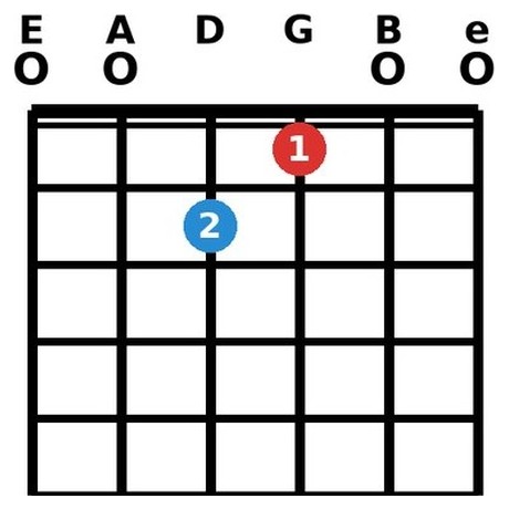 E7 chord