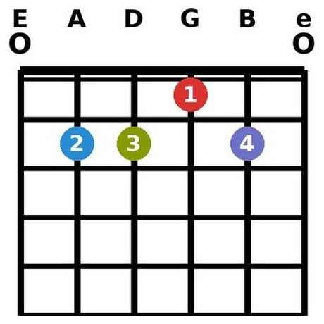 E6 chord