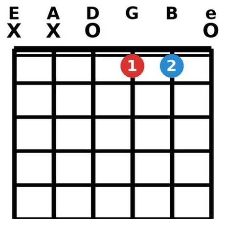 E7+5 chord