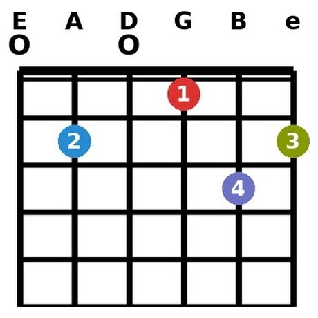 E9 chord