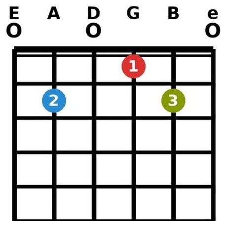 E13 chord